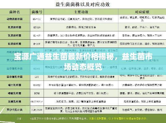 寶源廣通益生菌最新價(jià)格揭秘，益生菌市場(chǎng)動(dòng)態(tài)概覽