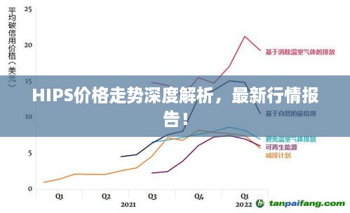 HIPS價格走勢深度解析，最新行情報告！