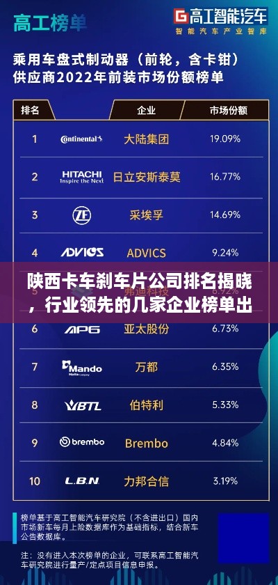 陜西卡車剎車片公司排名揭曉，行業(yè)領(lǐng)先的幾家企業(yè)榜單出爐！