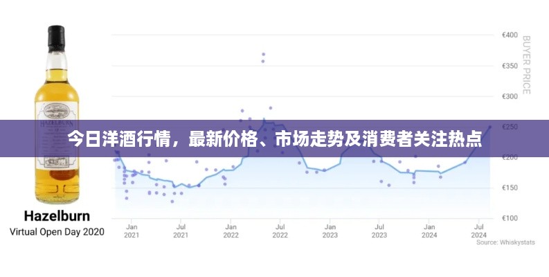 今日洋酒行情，最新價(jià)格、市場(chǎng)走勢(shì)及消費(fèi)者關(guān)注熱點(diǎn)