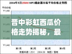 晉中彩虹西瓜價格走勢揭秘，最新行情分析報告！