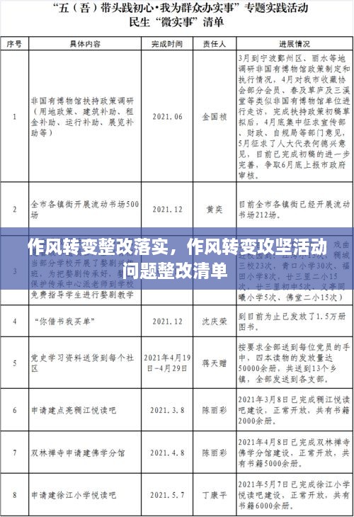 作風轉變整改落實，作風轉變攻堅活動問題整改清單 