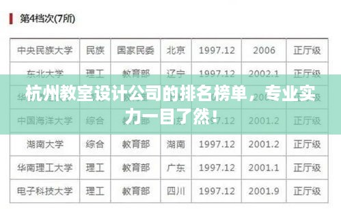 杭州教室設(shè)計公司的排名榜單，專業(yè)實力一目了然！