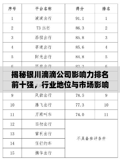揭秘銀川滴滴公司影響力排名前十強(qiáng)，行業(yè)地位與市場影響力解析
