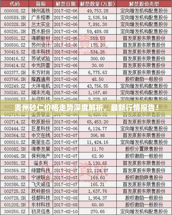 貴州砂仁價(jià)格走勢(shì)深度解析，最新行情報(bào)告！